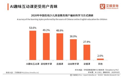 2020上半年中国在线少儿英语教育行业研究报告