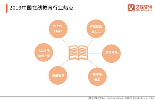 2019-2020中国在线教育行业发展研究报告 格局演变、趋势洞察与未来展望