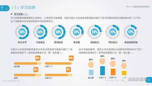 2018中国少儿在线英语教育行业研究报告 在线教育的新蓝海与未来挑战