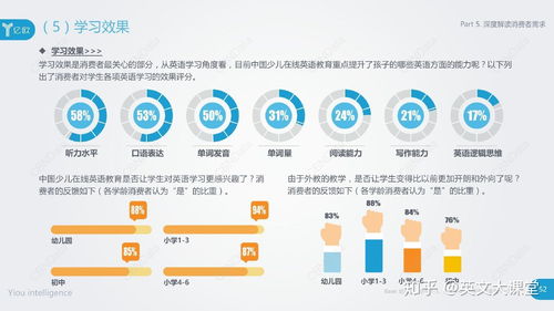 少儿英语哪家强？——中国在线少儿英语教育行业深度解析与测评