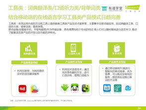 30张PPT深度解析 中国在线语言教育行业的现状与未来