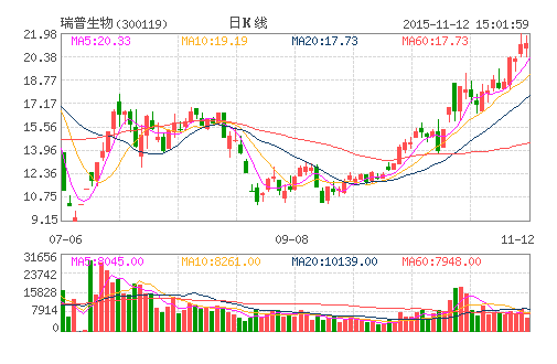 瑞普生物 跨界在线教育？爱猪网揭秘行业新动态与未来走势