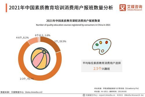2021年中国素质教育发展挑战及趋势分析 教育资源整合是一大方向