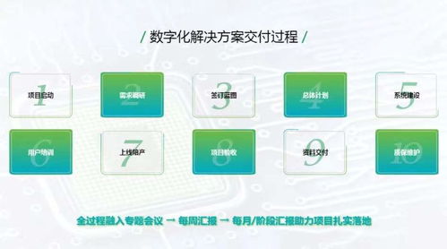 企业数字化转型为何屡屡受挫？精工与在线教育的不同路径解析