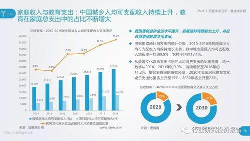 2018中国少儿在线英语教育行业研究报告 市场爆发与挑战并存的转型之年